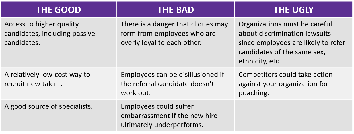 EmployeeReferralsChart