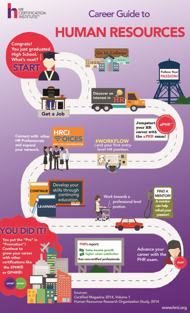HR Lifecycle Infographic HR Lifecycle Infographic
