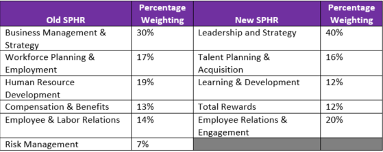 SPHR Chart1 SPHR Chart1