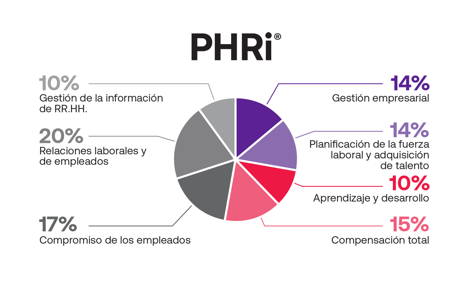 PHRi