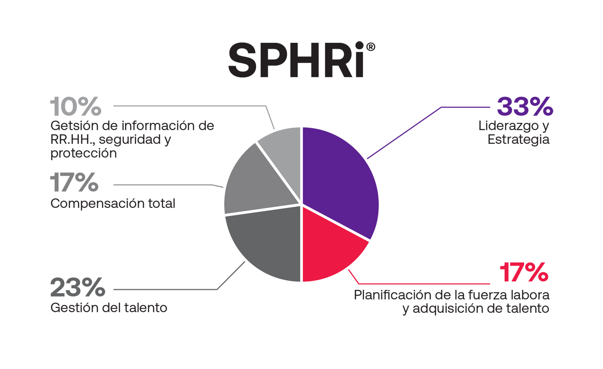 SPHRi