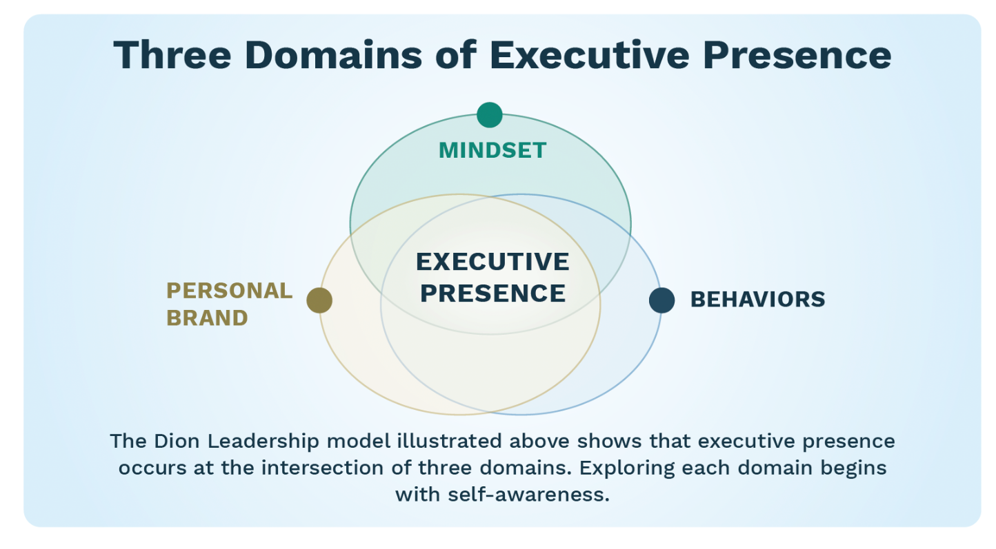 Three domains of executive presence
